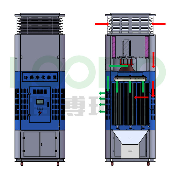室內(nèi)循環(huán)一體機氣流組織分析2.jpg 室內(nèi)循環(huán)一體機氣流組織分析2.jpg